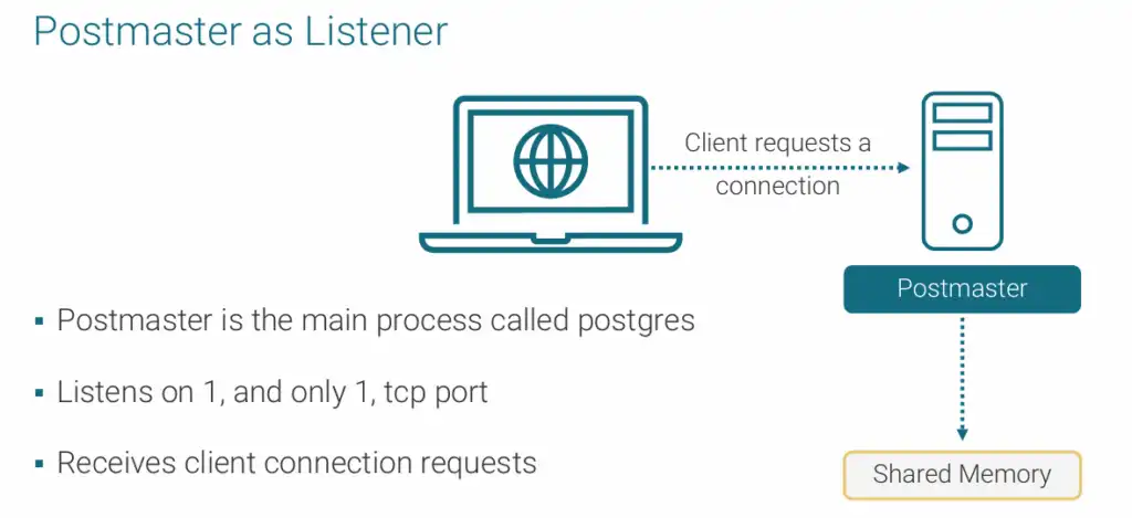PostgreSQL postmaster process